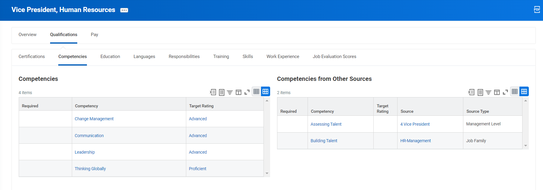Where Can I Put Competencies – Hamilton Lynch Consulting